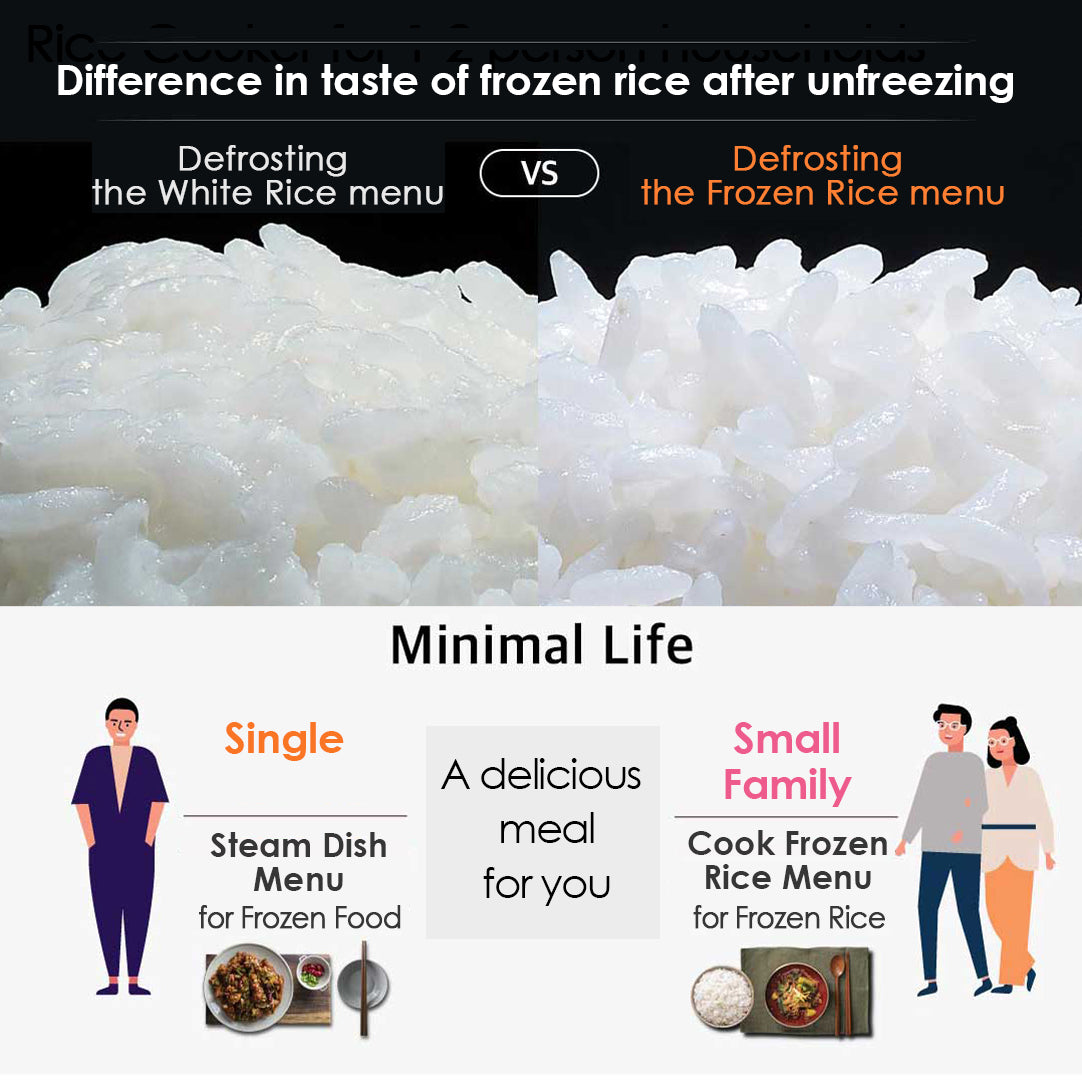 3Cup IH Pressure Rice Cooker (CRTPQWK0340WUS) CUCHEN USA